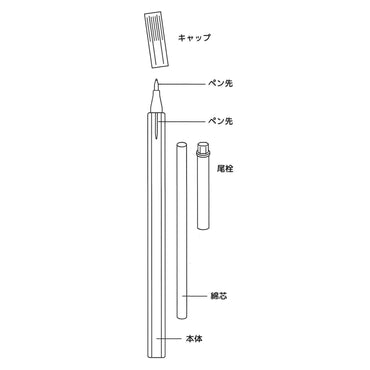 DIY Empty Pen 2.0mm Bold