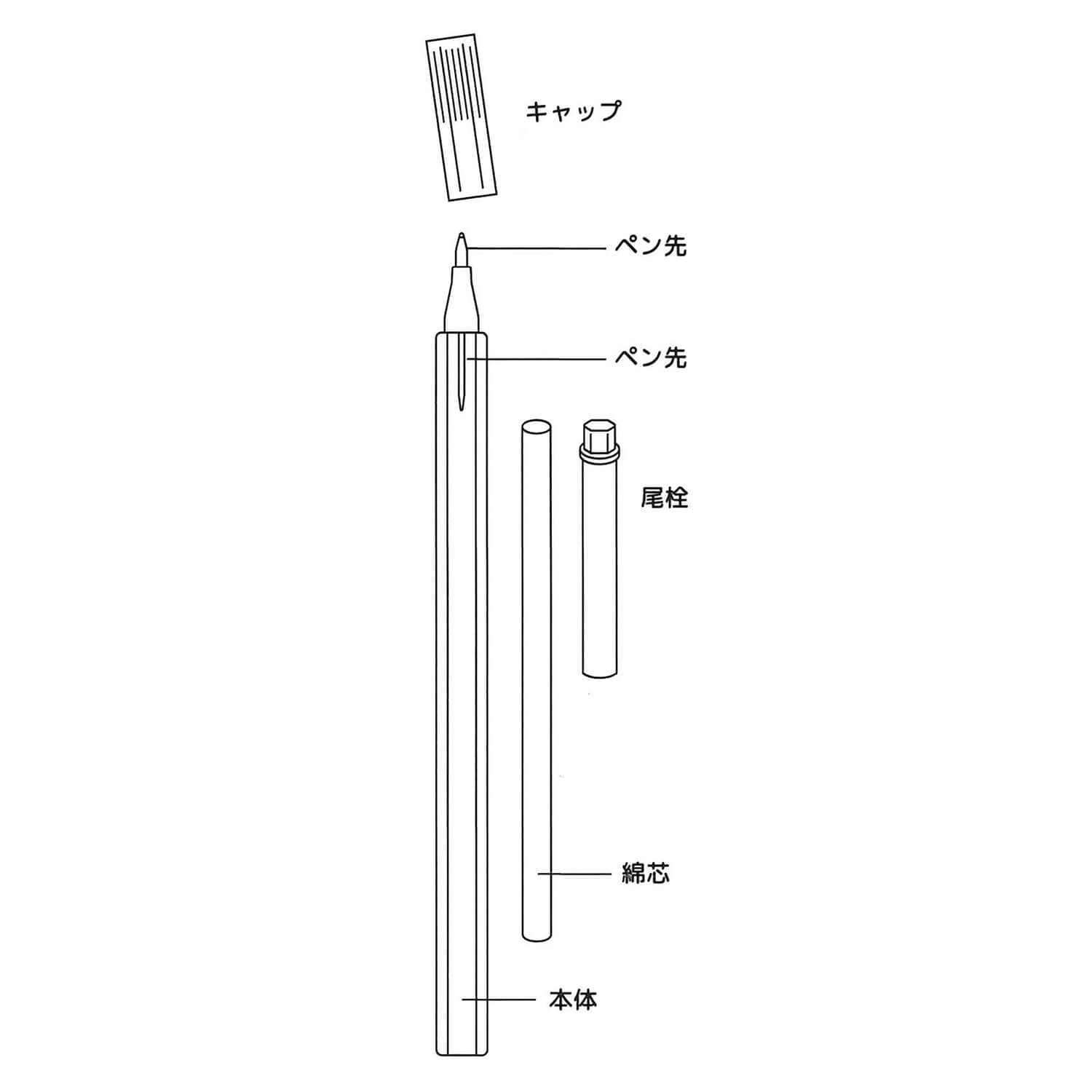 自分で作るエンプティーペン 0.5mm 細字 – ナカトシ産業 Nakatoshi