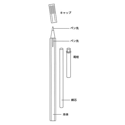 自分で作るエンプティーペン 0.5mm 細字
